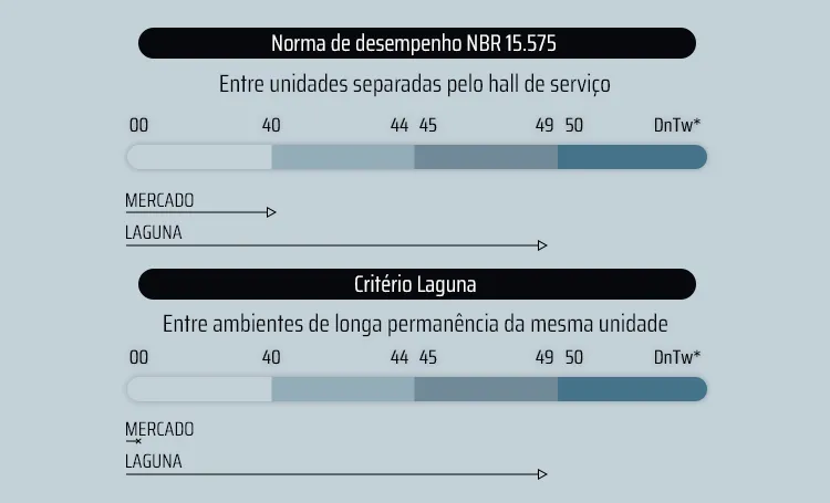 Dia Nacional da Inovação: o piso hidrônico e os testes do ZAHI