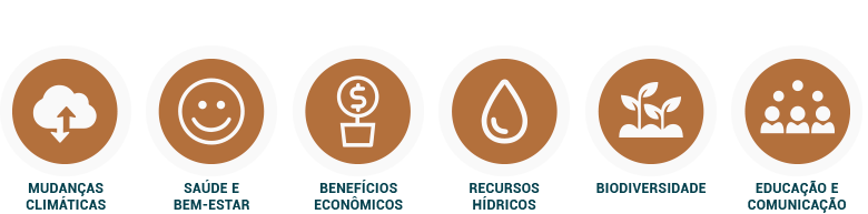 Sustentabilidade